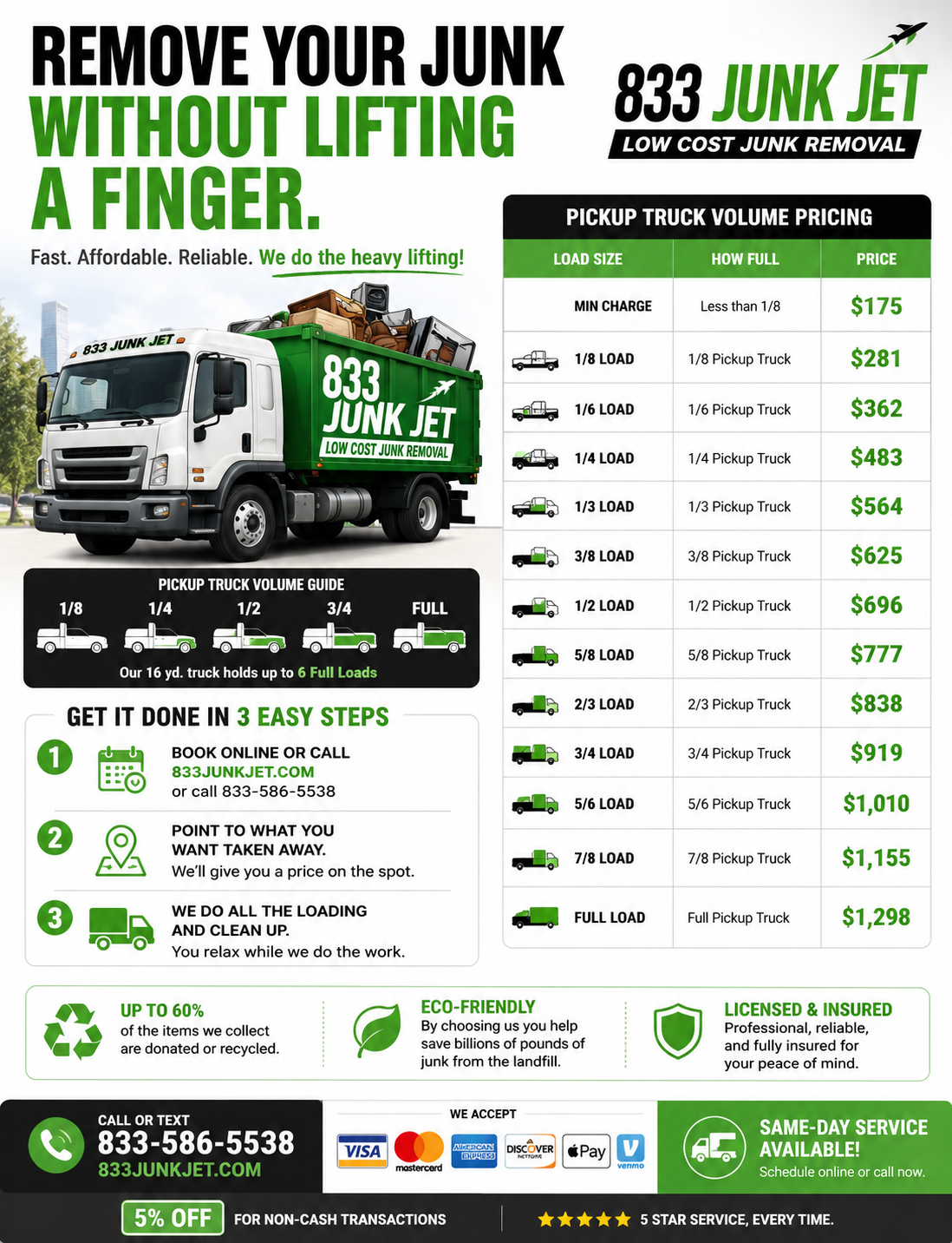 833 Junk Jet upfront volume pricing sheet for San Jose junk removal