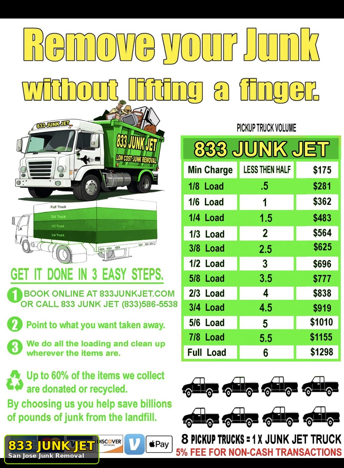 Yard waste removal San Jose by 833 Junk Jet
